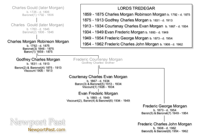 The Morgans of Tredegar House 1792 - 1962